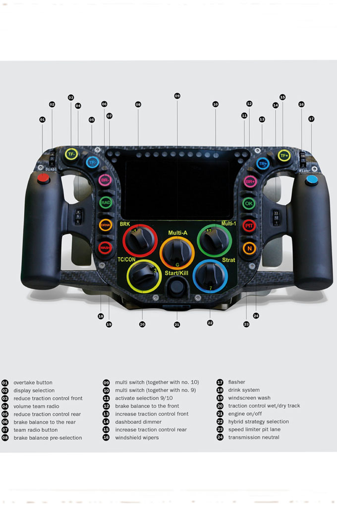 Porsche stuur 919 Hybrid